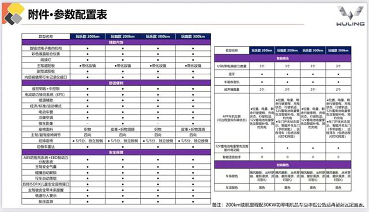 五菱最贵的车100多万（五菱最贵的车是多少钱）