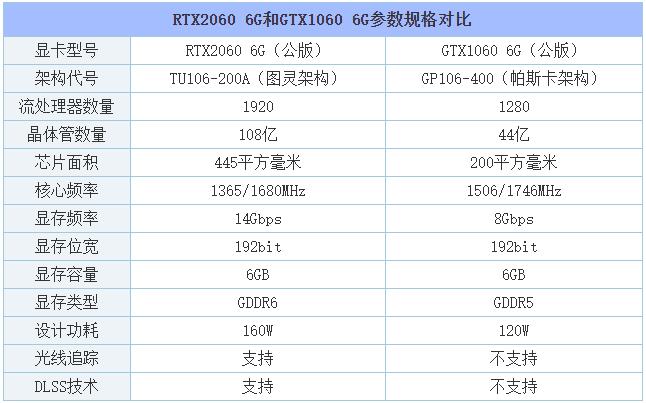 rtx 2060显卡什么级别 (rtx2060显卡6g什么水平)