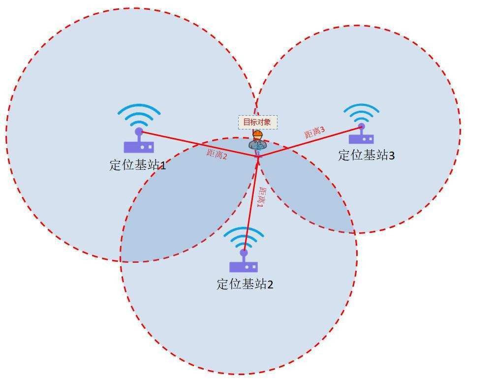 行程轨迹查询 (行程码如何查询详细轨迹)