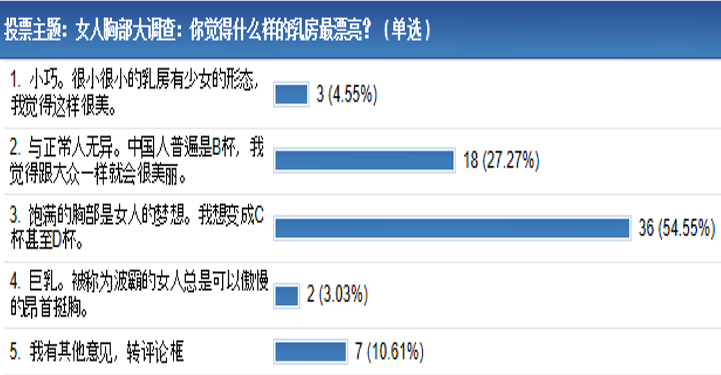 男人为什么喜欢大胸 (为什么男的喜欢吃你的大兔子)