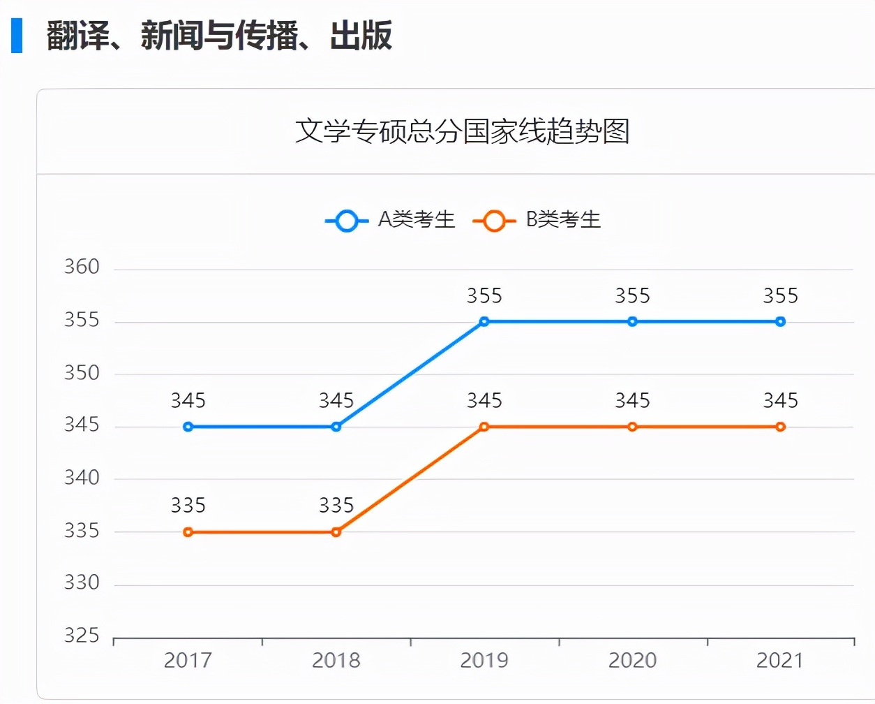 考研317分什么水平（317够考研分数线吗）