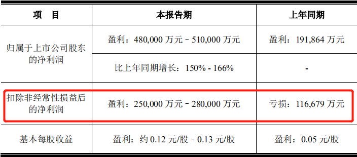 京东方和富士康哪个好（京东方流水线累不累）