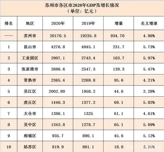 昆山属于苏州的哪个区（昆山属于苏州吗）