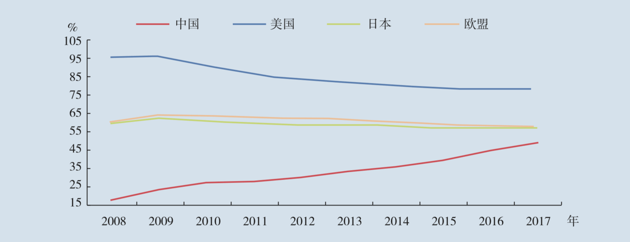 中国发行货币总量是多少？（中国一年的货币发行量平均有多少？）