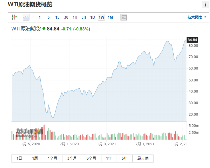 乌克兰石油储量是世界第几（乌克兰天然气储量排名）