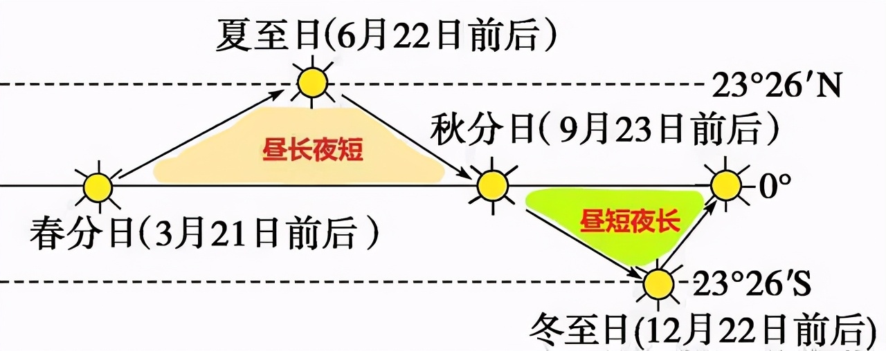 中长波辐射器（长波辐射和短波的区别）