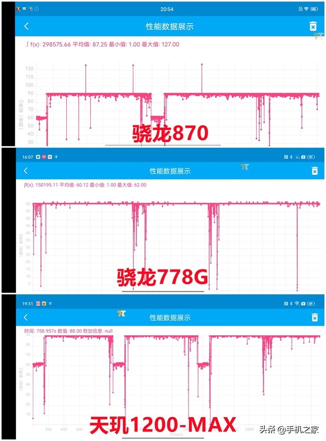 骁龙778g和骁龙870对比(手机处理器十大排名)