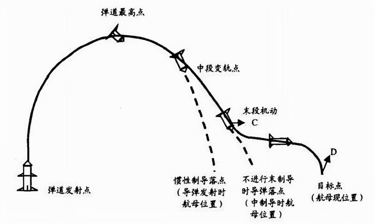 东风17和东风41哪个更厉害（东风17真的无法拦截吗）