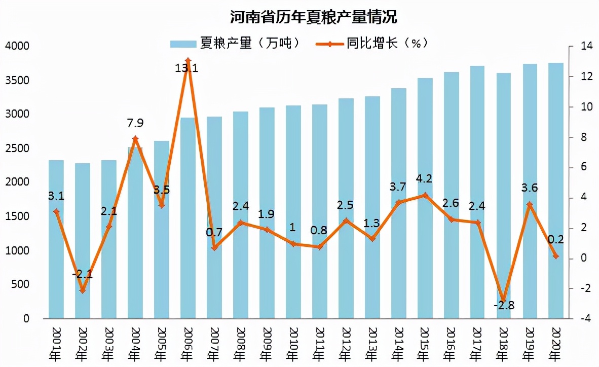 世界十大粮仓地区（世界十大粮食出口国排名）