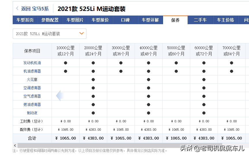 养车成本最低的豪华车（后期维修最便宜的品牌车）