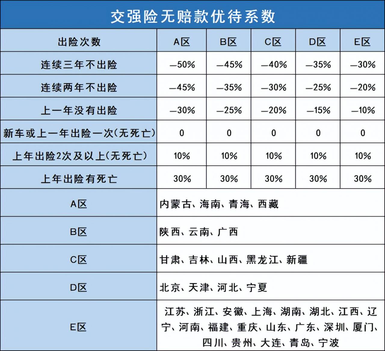 车船税收费的标准（车险买这三个险就够了）