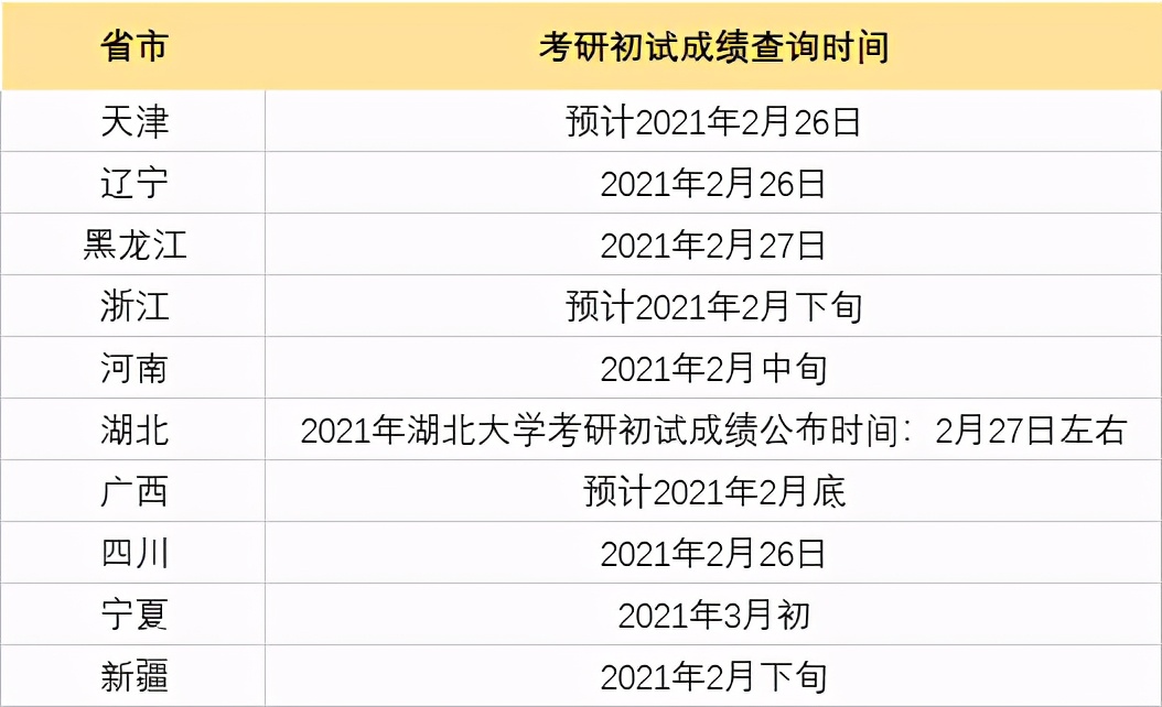 工科考研过国家线难吗（工科考研一般考多少分）