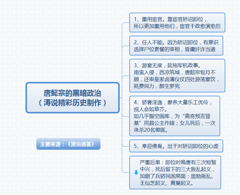 郭嘉是纵欲过度死的吗（郭嘉私生活如何不检点）