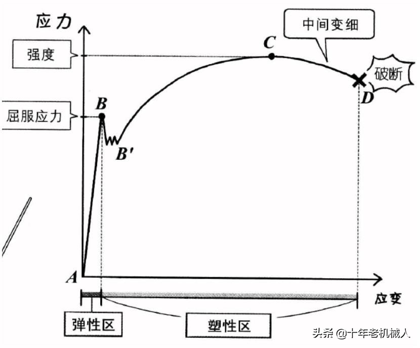 胡克定律的适用范围（胡克定律应力与应变）