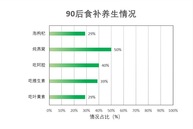 当代年轻人的现状（当下年轻人病态的生活太惨）