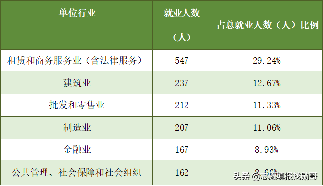 五院四系是哪些学校（五院四系的难度排名）