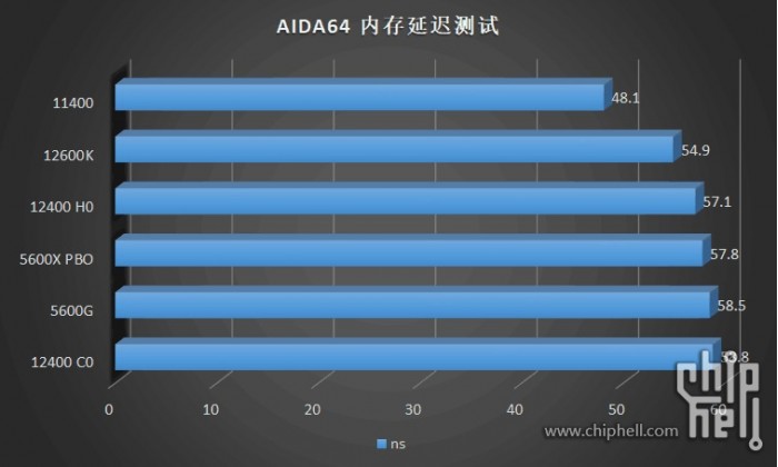 十代i3相当于几代i5 (i3第十代处理器跟i5比怎么样)