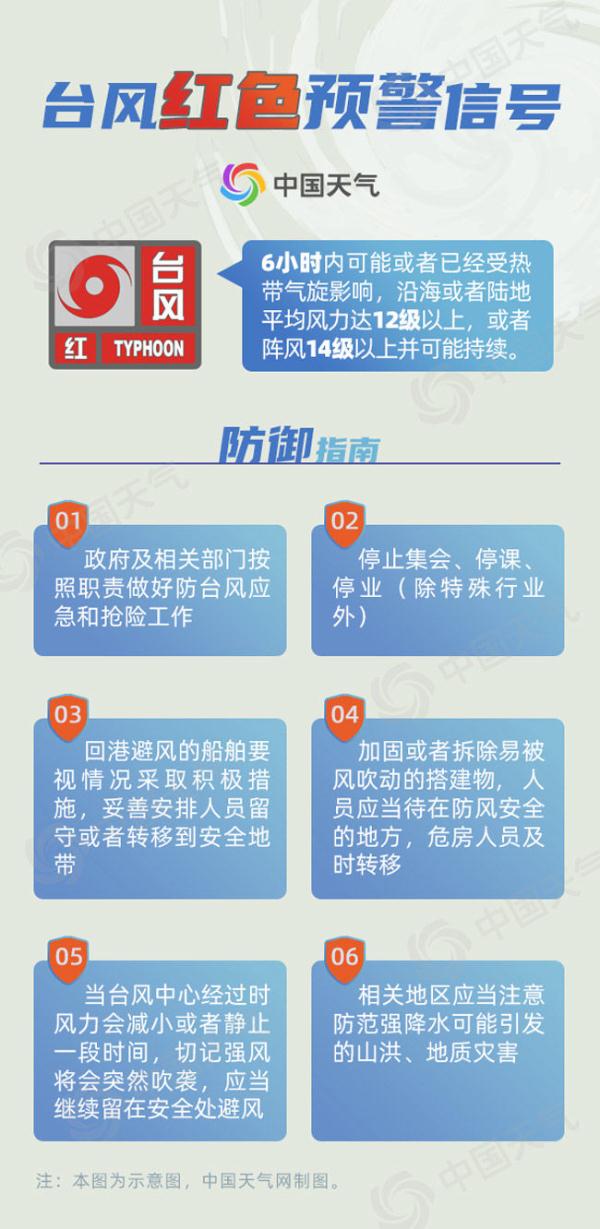 14类气象灾害预警信号的颜色等级从低到高