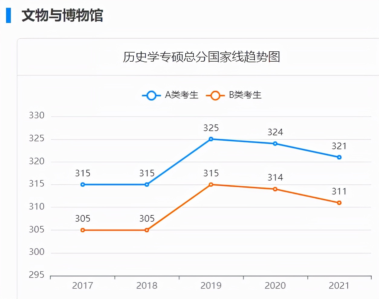 考研317分什么水平（317够考研分数线吗）