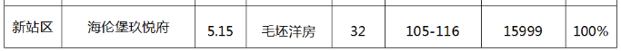 合肥新站区未来5年房价过2万（合肥新站区是彻底废了）