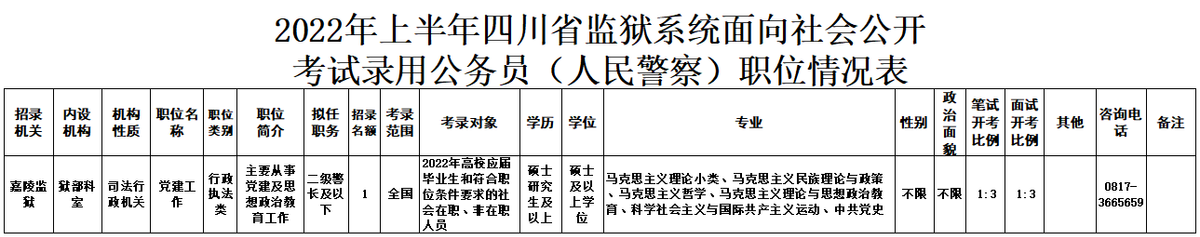 狱医公务员待遇怎么样（狱医工资多少一个月）