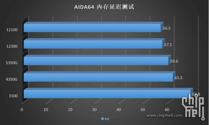 十代i3相当于几代i5 (i3第十代处理器跟i5比怎么样)