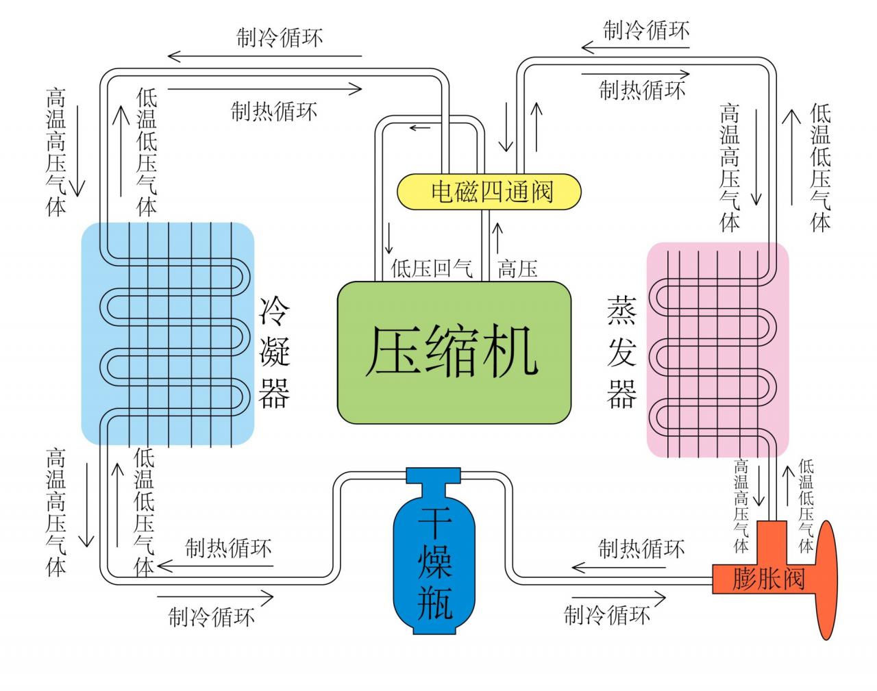 空调除湿要开多久（空调除湿功能效果怎么样）