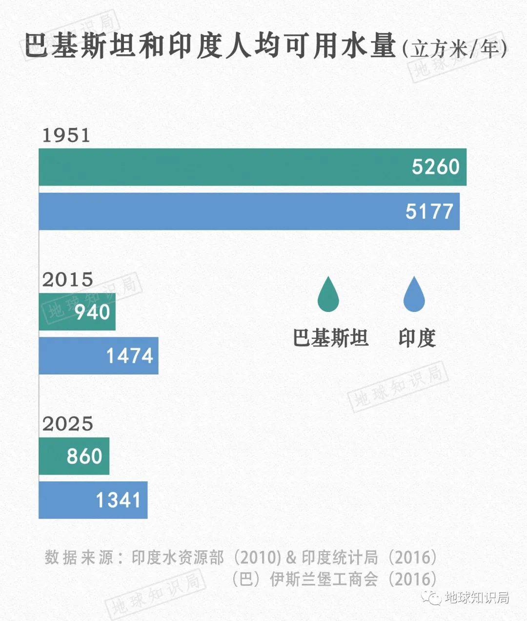 巴基斯坦什么时候建国（巴基斯坦有多少年历史了）