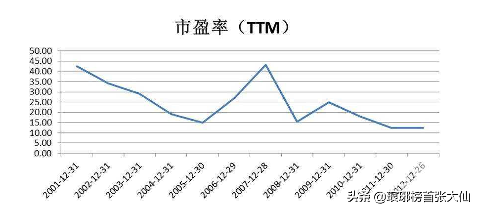 市盈率是什么意思市盈率多少才合理