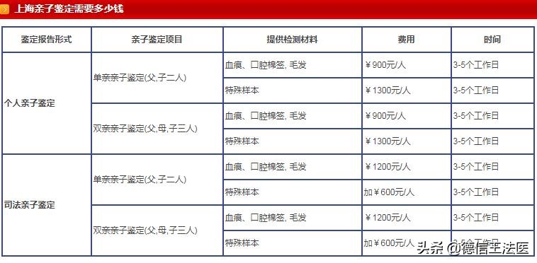 亲子鉴定多少费用多少（国家正规的亲子鉴定需要什么材料）