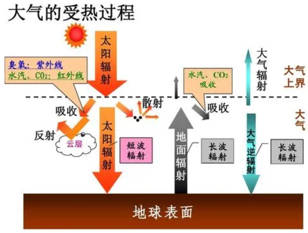 中长波辐射器（长波辐射和短波的区别）