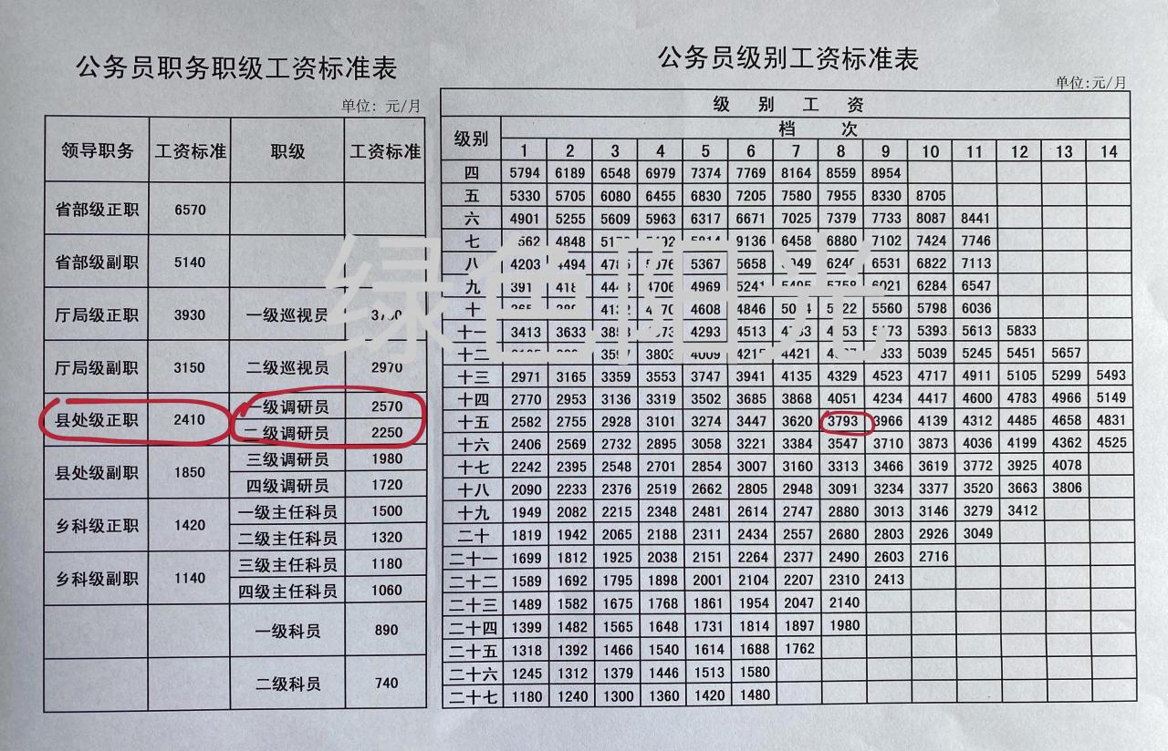 正处级干部月工资多少（正处级干部相当于什么官）