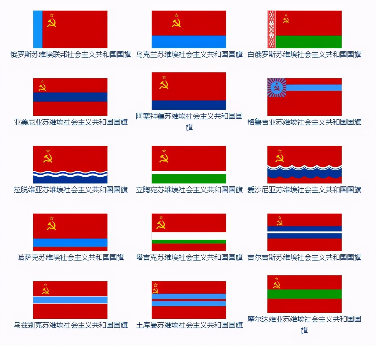 苏联是哪个国家（苏联现在叫什么国家）