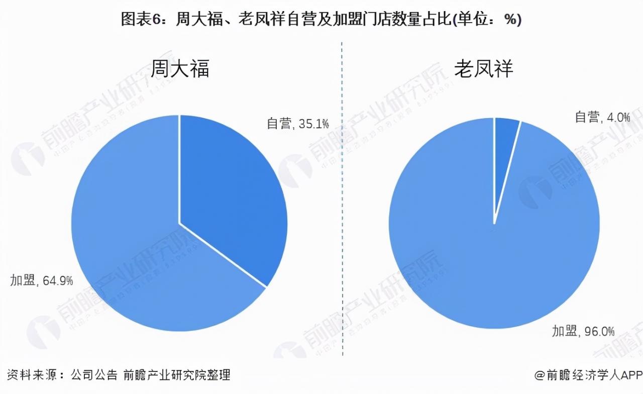 周大福和老凤祥哪个好（老凤祥为啥比周大福便宜）