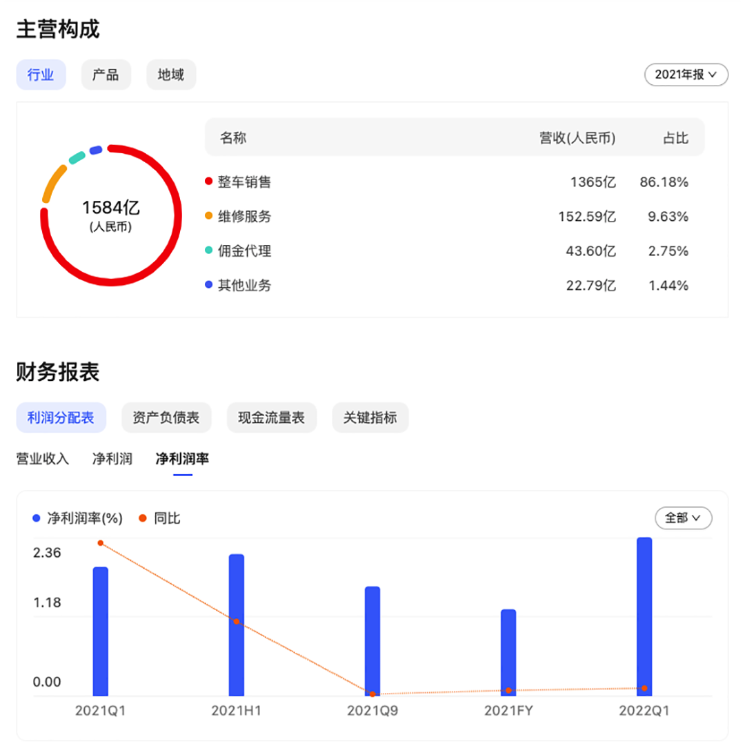 汽车销售提成一般是多少 卖一辆车20万提成多少