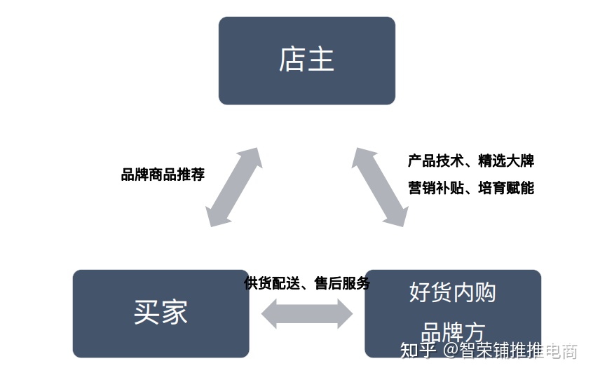 下载好货内购 (内购平台)