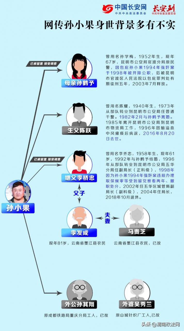 孙小果真实家世（孙小果案15大未解之谜）