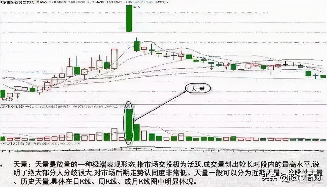 无量下跌和放量下跌的区别是什么（无量涨停后放量下跌）