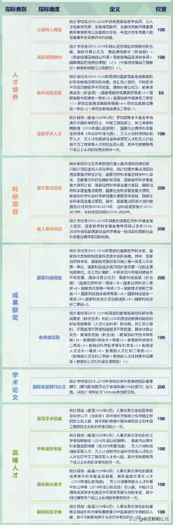 药学专业排名2020 (药学类专业大学排名)