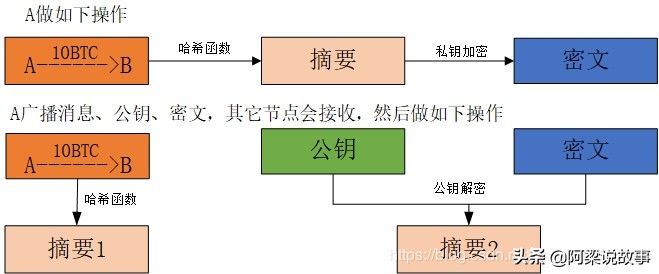 比特币挖掘的技术原理（比特币挖矿算法详解）