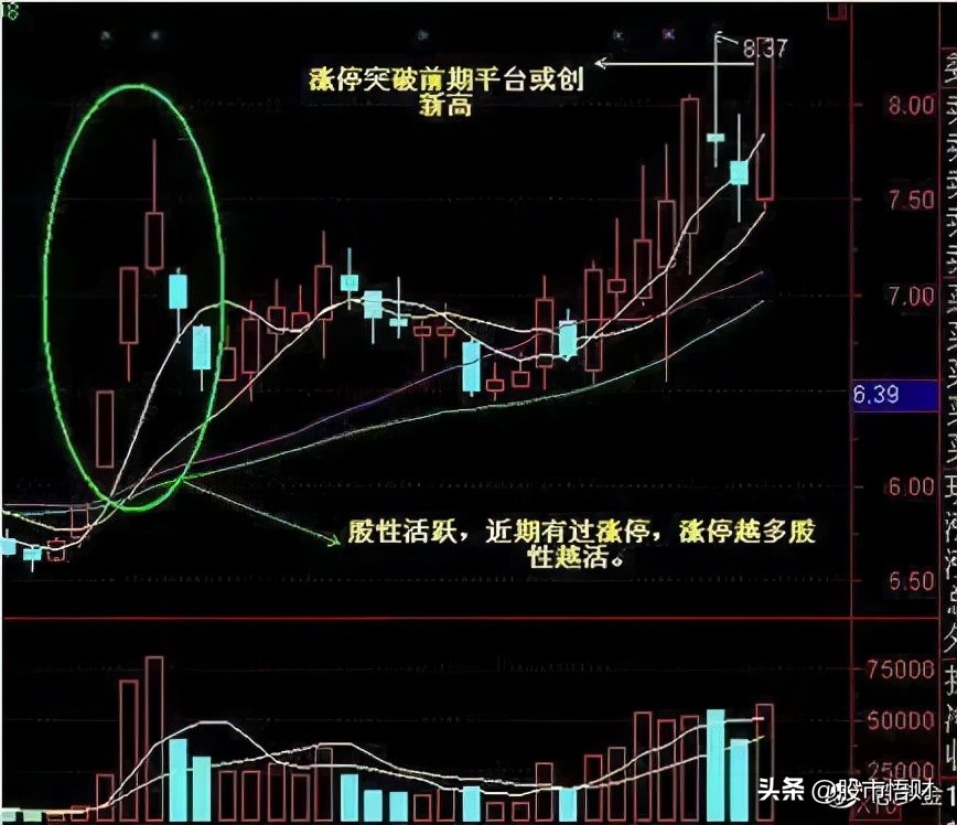 无量下跌和放量下跌的区别是什么（无量涨停后放量下跌）