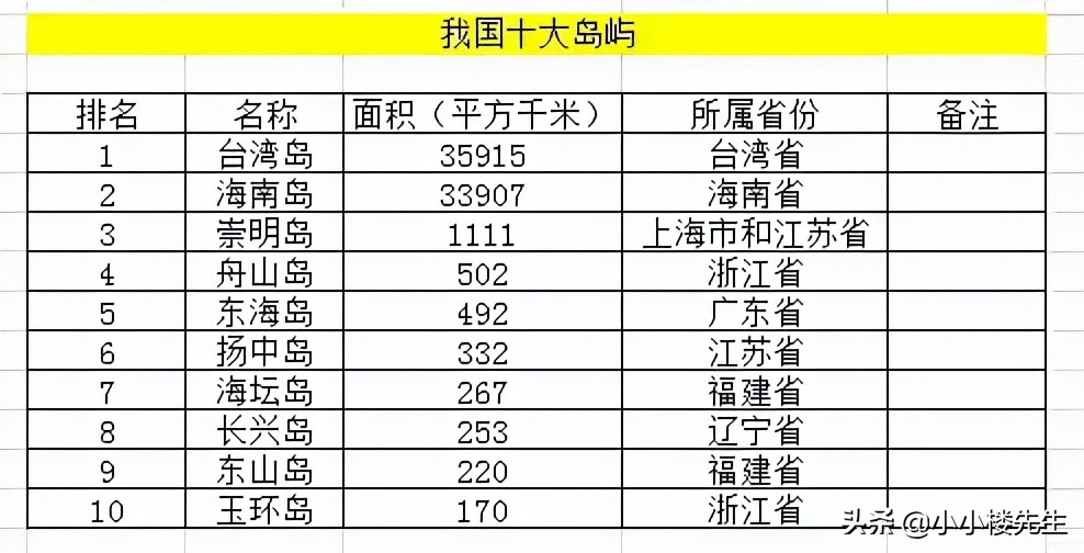 台湾省的面积有多大（台湾相当于大陆哪个省）