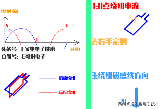 电动机是谁发明的（电动机是通过什么原理制成的）