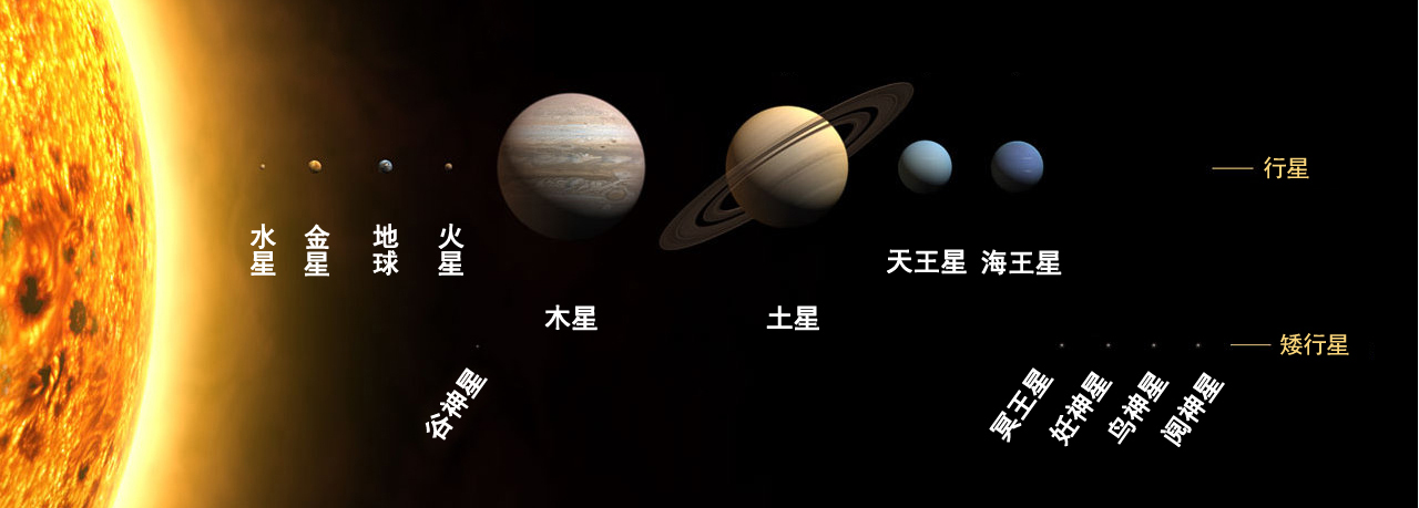 冥王星为什么不是行星(冥王星为啥不是九大行星)