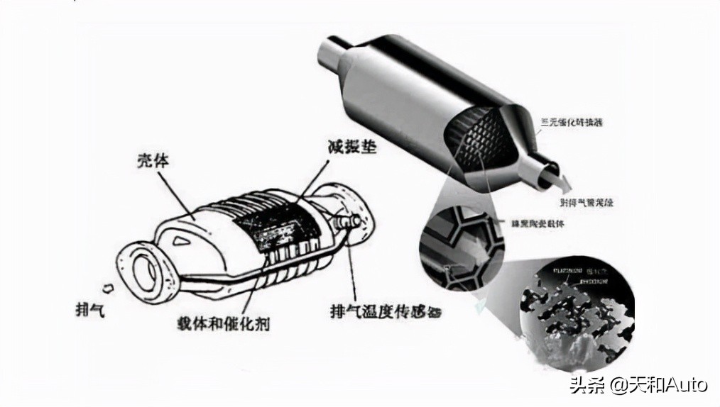 三元催化器怎么清洗效果最好（正确清洗三元催化方法）