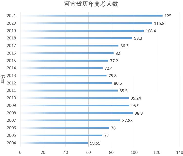 能上一本的学生占多少（全国一本率有多少）