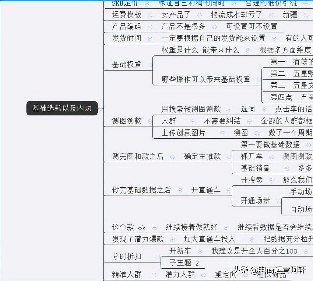 拼多多直通车怎么开效果最佳怎么调价位(怎么开拼多多网店)