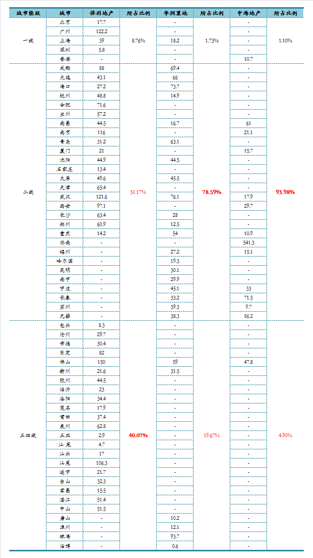 保利为什么叫央企之王（保利集团有多牛好不好进）