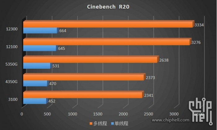 十代i3相当于几代i5 (i3第十代处理器跟i5比怎么样)