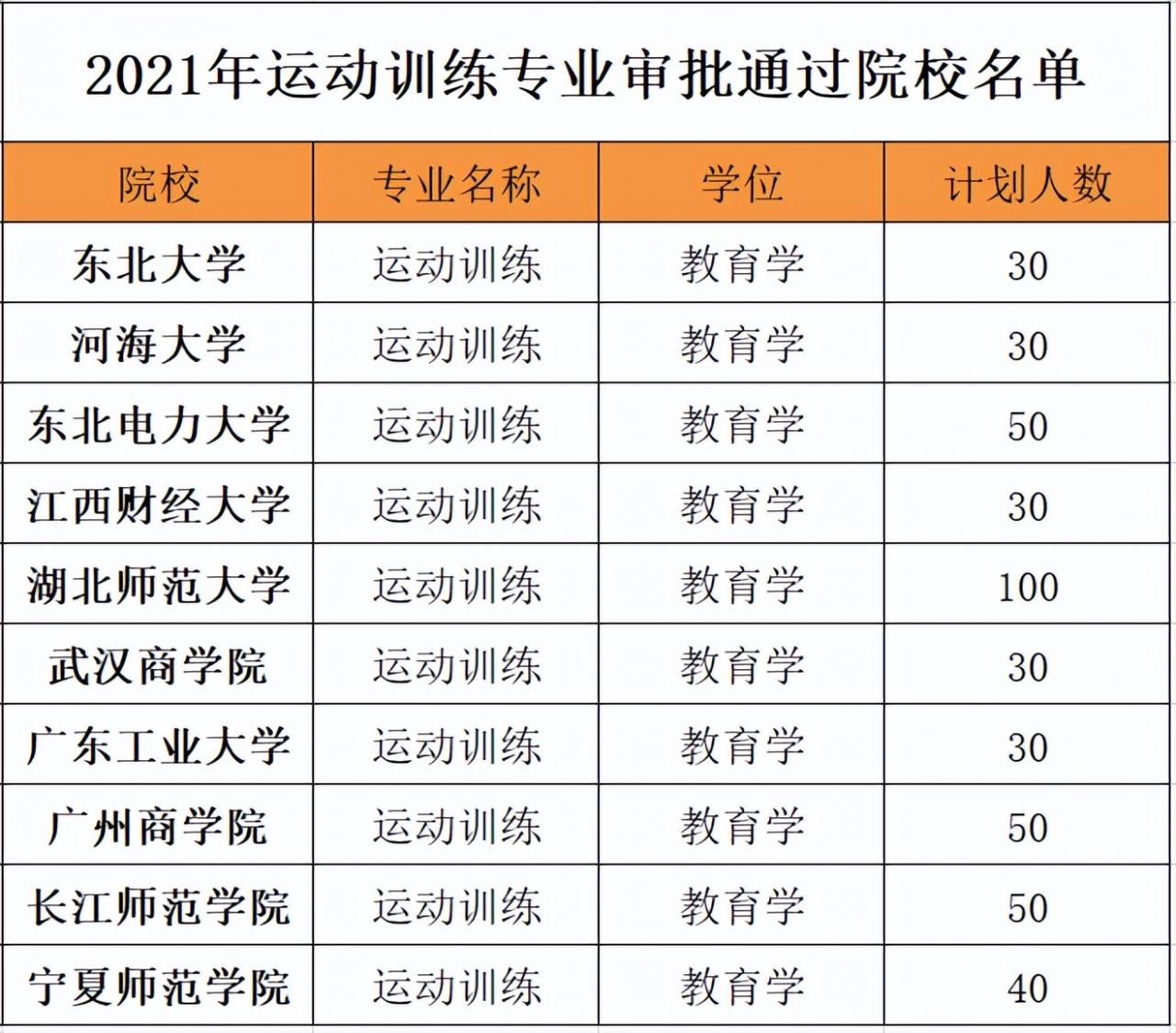 二级运动员可直接上大学！2023体育单招名额有望扩大